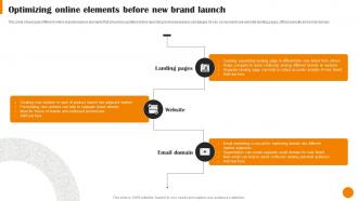Brand Positioning And Launch Strategy Optimizing Online Elements Before New Brand MKT SS V