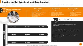 Brand Positioning And Launch Strategy Overview And Key Benefits Of Multi Brand Strategy MKT SS V