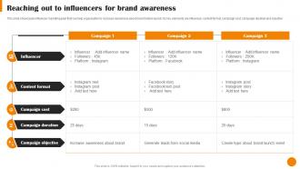 Brand Positioning And Launch Strategy Reaching Out To Influencers For Brand Awareness MKT SS V
