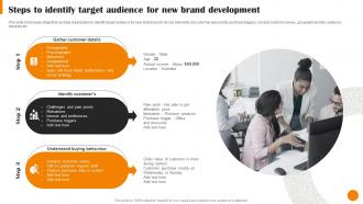 Brand Positioning And Launch Strategy Steps To Identify Target Audience For New Brand MKT SS V
