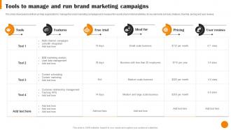 Brand Positioning And Launch Strategy Tools To Manage And Run Brand Marketing MKT SS V