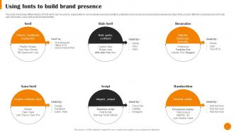 Brand Positioning And Launch Strategy Using Fonts To Build Brand Presence MKT SS V