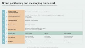 Brand Positioning And Messaging Framework Key Aspects Of Brand Management