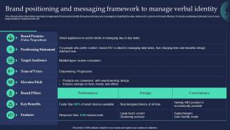 Brand Positioning And Messaging Framework To Manage Brand Strategist Toolkit For Managing Identity