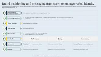 Brand Positioning And Messaging Framework To Strategic Brand Management Toolkit