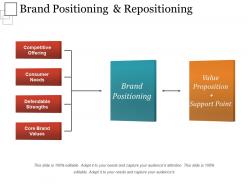 Brand positioning and repositioning sample of ppt