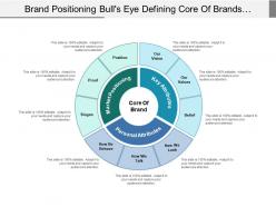 Brand positioning bull s eye defining core of brands include attribute operational activity and market value