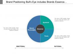 Brand Positioning Bull S Eye Includes Brands Essence Symbols Facts And Personality