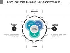 Brand positioning bull s eye key characteristics of brand includes customer insights and take away