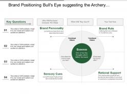 Brand positioning bull s eye suggesting the archery targets include emotional and functional values