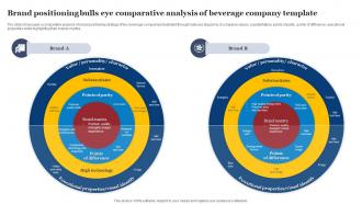 Brand Positioning Bulls Eye Comparative Analysis Of Beverage Company Template