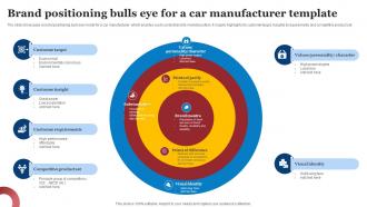 Brand Positioning Bulls Eye For A Car Manufacturer Template