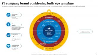 Brand Positioning Bulls Eye Template Powerpoint Ppt Template Bundles Informative Graphical