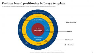 Brand Positioning Bulls Eye Template Powerpoint Ppt Template Bundles Analytical Graphical