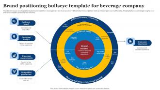 Brand Positioning Bullseye Template For Beverage Company