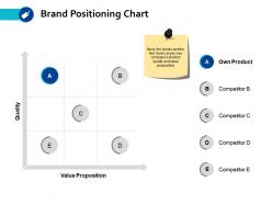 Brand positioning chart competitor ppt powerpoint presentation diagram