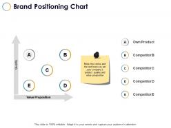 Brand positioning chart competitor ppt powerpoint presentation file