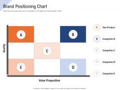 Brand positioning chart own product ppt powerpoint presentation model