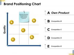 Brand positioning chart powerpoint topics