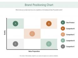 Brand positioning chart ppt powerpoint presentation pictures good