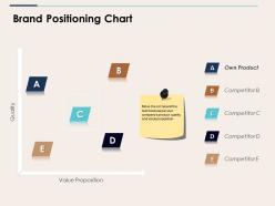 Brand positioning chart ppt summary