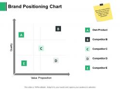 Brand positioning chart proposition quality ppt powerpoint presentation show deck