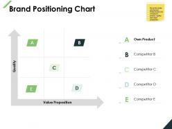 Brand positioning chart strategy planning ppt powerpoint presentation file ideas