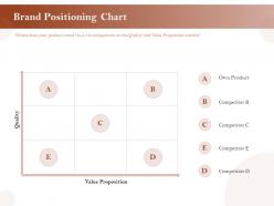 Brand positioning chart value ppt powerpoint presentation model information