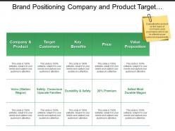 Brand positioning company and product target customers value proposition