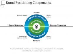 Brand positioning components powerpoint guide