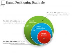 Brand positioning example powerpoint presentation