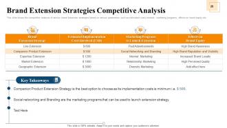 Brand positioning for increasing competitive advantage and brand awareness complete deck
