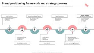 Brand Positioning Framework And Strategy Process