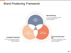Brand positioning framework ideal positioning powerpoint presentation introduction