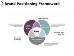 Brand Positioning Framework Ideal Positioning Ppt Powerpoint Presentation Diagram Ppt