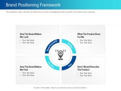 Brand positioning framework look ppt powerpoint presentation layouts gallery