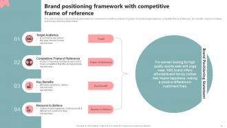 Brand Positioning Framework Powerpoint PPT Template Bundles Researched Impressive