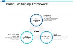 Brand positioning framework ppt powerpoint presentation file layout ideas