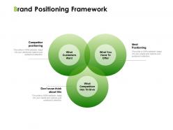 Brand Positioning Framework Ppt Powerpoint Presentation Professional Example Introduction