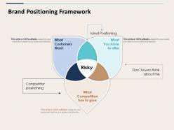 Brand positioning framework ppt styles