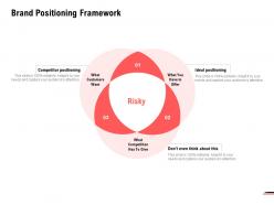 Brand Positioning Framework Process Ppt Powerpoint Presentation Layouts Portrait