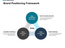 Brand positioning framework risky ideal positioning ppt powerpoint presentation ideas