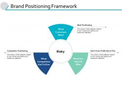 Brand positioning framework risky ppt powerpoint presentation file deck
