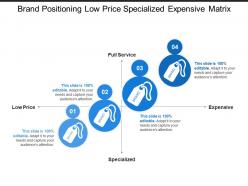 Brand positioning low price specialized expensive matrix