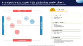 Brand Positioning Map To SEO Strategy To Increase Content Visibility Strategy SS V