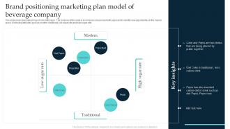 Brand Positioning Marketing Plan Model Of Beverage Company
