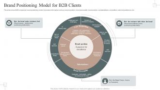Brand Positioning Model For B2B Clients