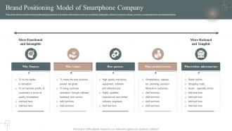 Brand Positioning Model Of Smartphone Company