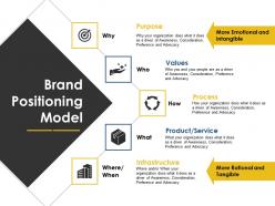 Brand positioning model ppt examples slides