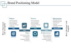 Brand positioning model presentation pictures template 1